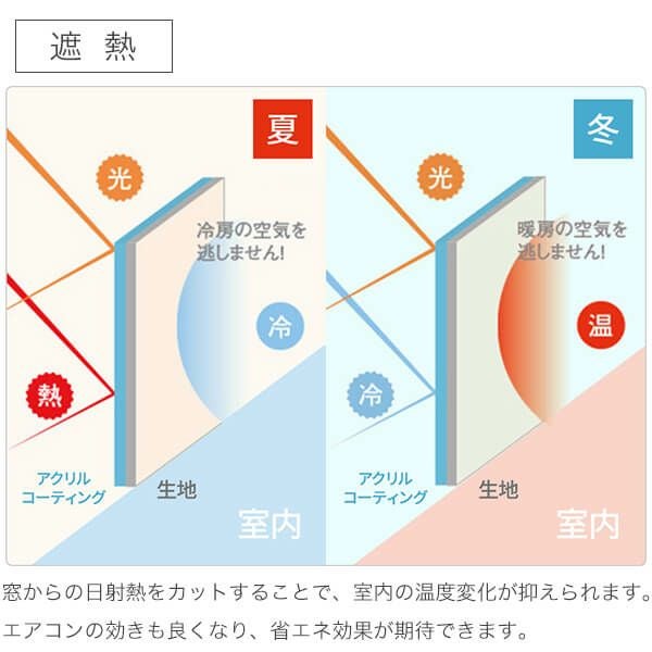 遮光１級・遮熱ロールスクリーンの遮熱機能